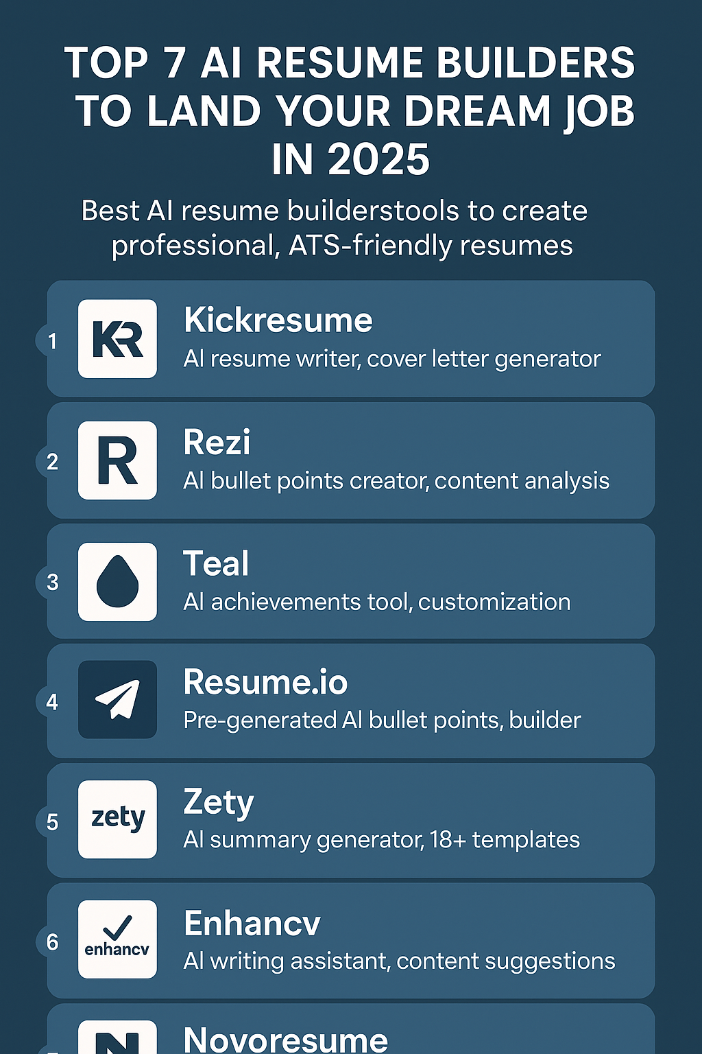 Infographic displaying the top 7 AI resume builders of 2025 including Kickresume, Rezi, Teal, Resume.io, Zety, Enhancv, and Novoresume, with icons and brief features.