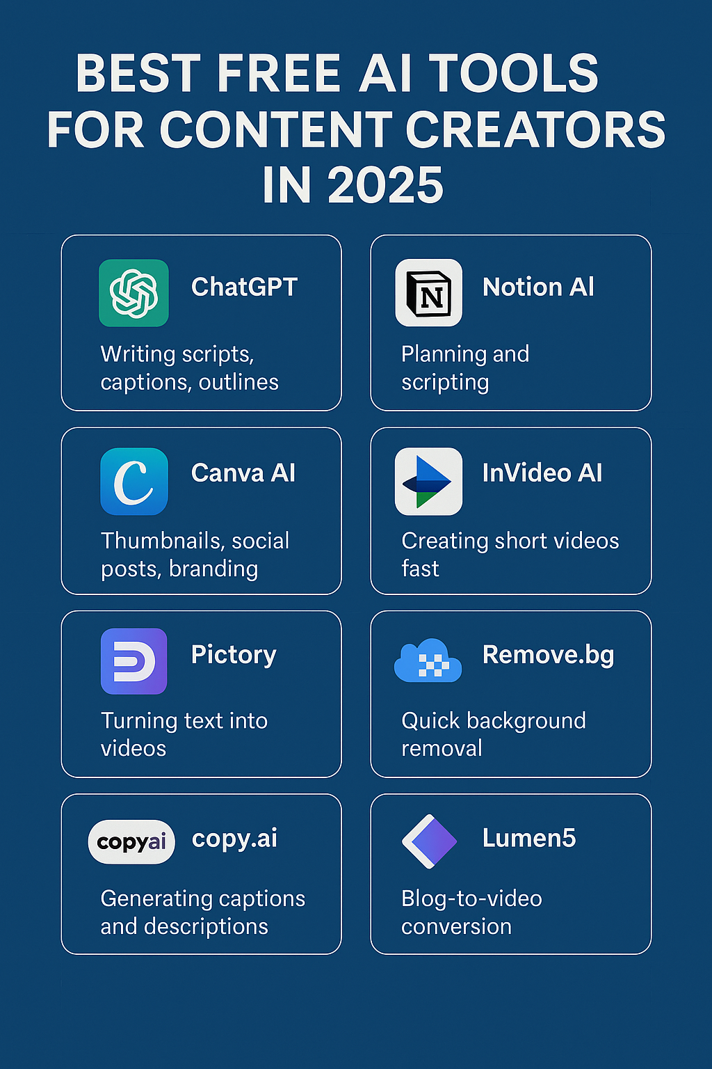 Infographic displaying the top free AI tools for content creators in 2025, including ChatGPT, Notion AI, Canva AI, InVideo AI, Pictory, Remove.bg, Copy.ai, and Lumen5.