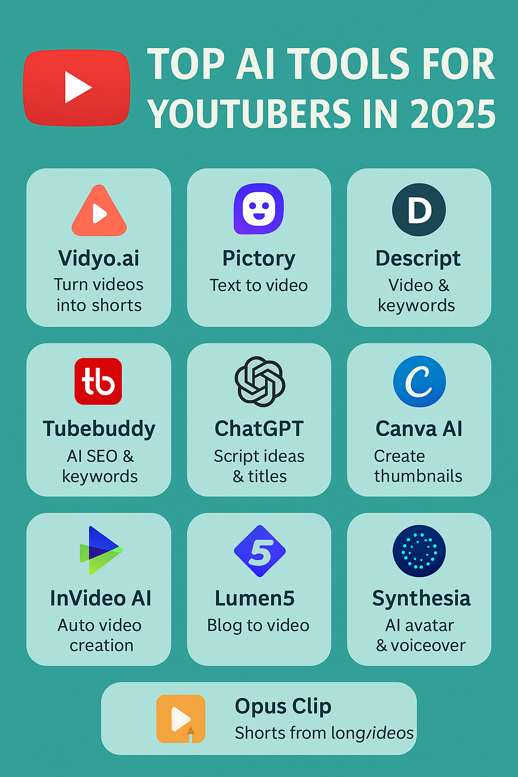 Infographic showing the top 10 AI tools for YouTubers in 2025, including tools for editing, scripting, SEO, and video automation like Vidyo.ai, ChatGPT, Descript, and TubeBuddy.