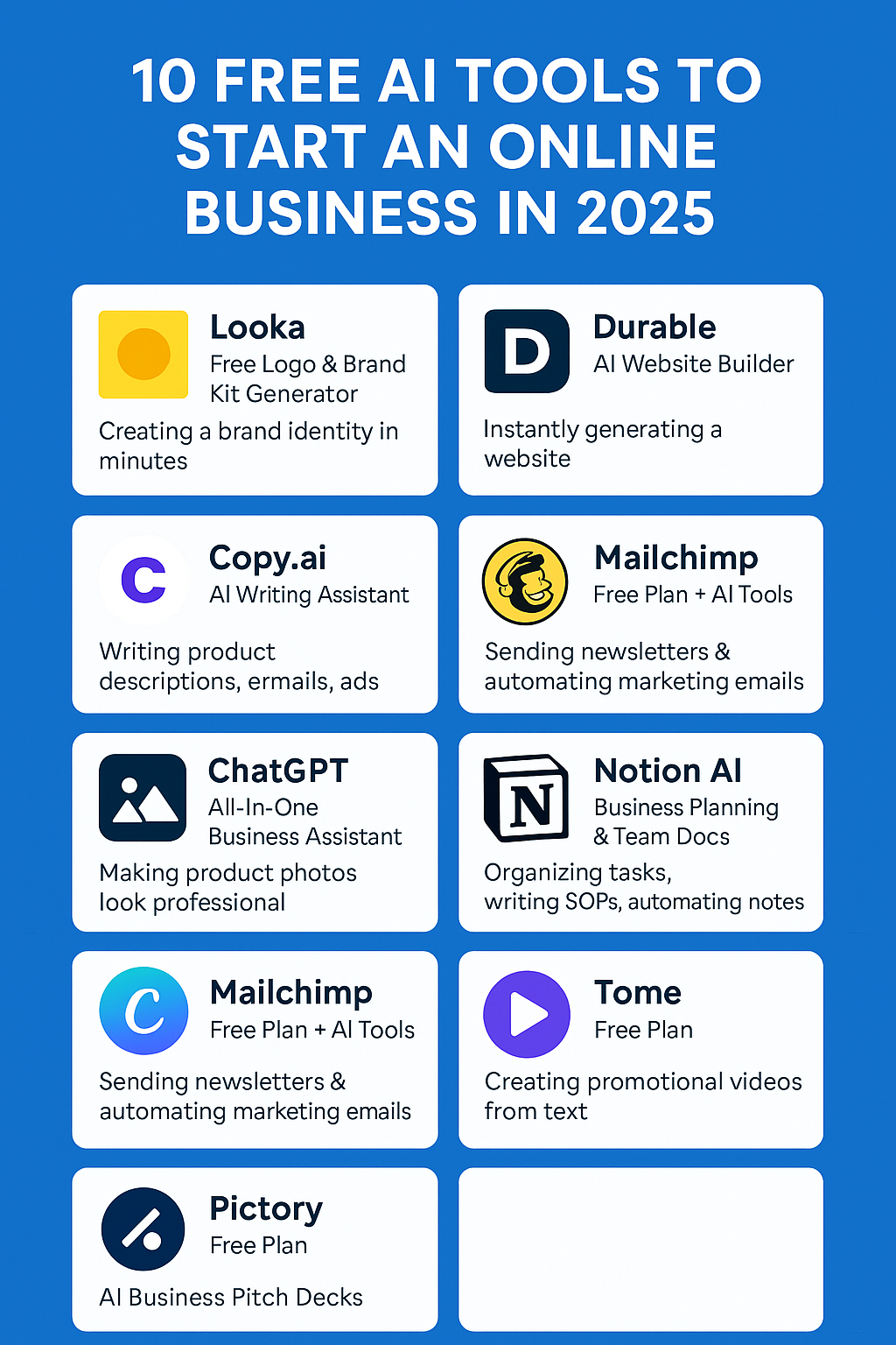 Infographic titled "10 Free AI Tools to Start an Online Business in 2025" featuring icons and brief descriptions of AI tools like Looka, Durable, Copy.ai, Canva, and ChatGPT, designed in a clean grid layout on a blue background for easy readability.