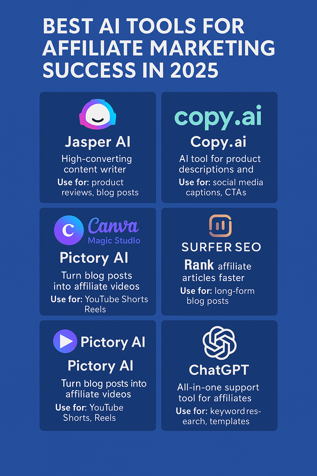 Infographic showing the best AI tools for affiliate marketing in 2025, including tools for content creation, SEO, email campaigns, and visual design.